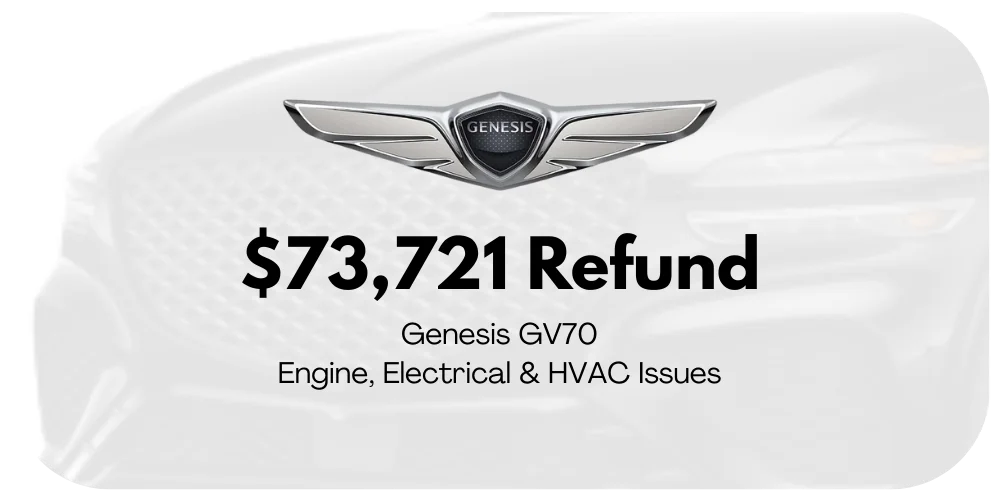 Genesis GV70 lemon law refund graphic: $73,721 for engine, electrical, and HVAC issues.